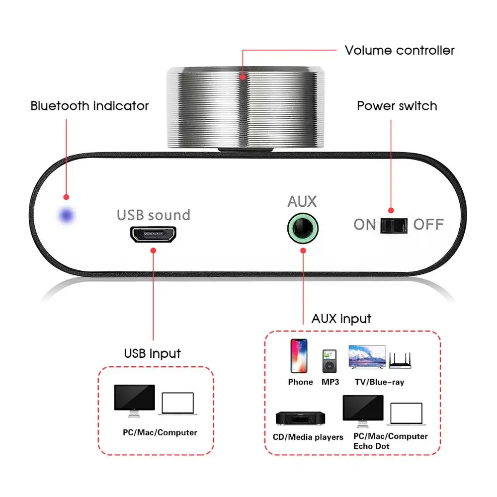 Douk Audio HiFi Bluetooth 5.0 Power Amplifier Mini TPA3116 Digital Class D Desk Stereo Audio Amp for Home Car 50W + 50W