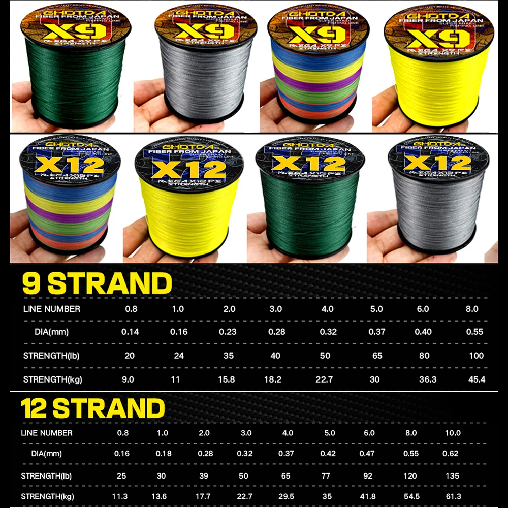 GHOTDA New Super Strong 12 Strands 9 Strands 100M Braided Fishing Line PE Saltwater Fishing Wire 20-120LB