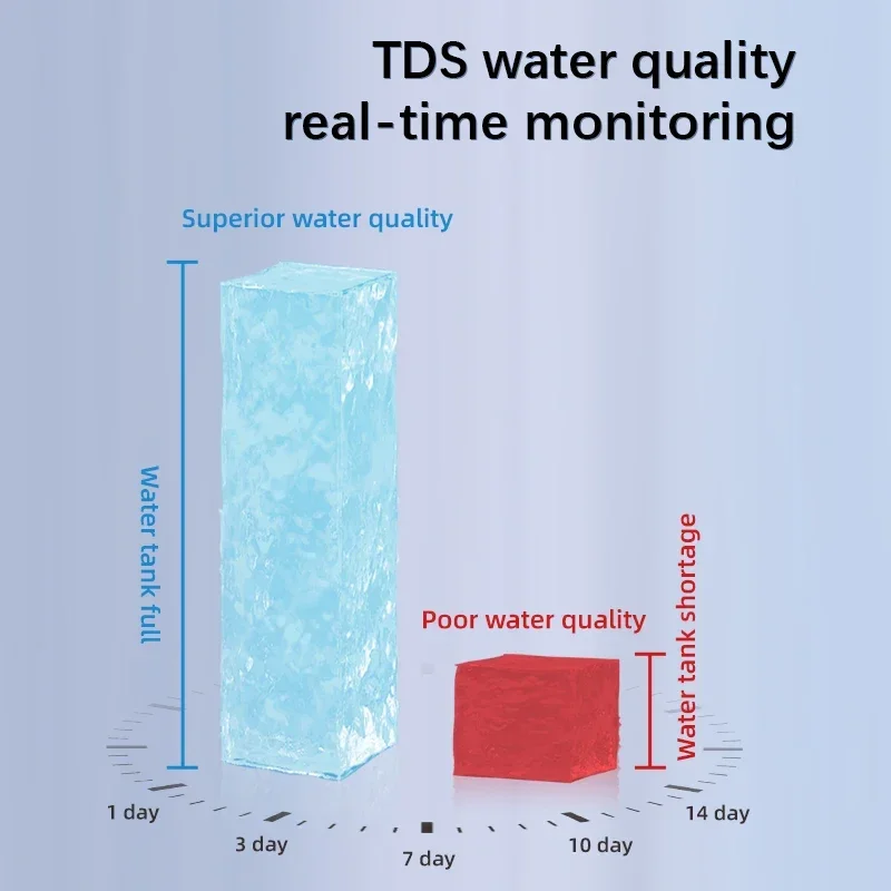 Máquina para fabricar hidrógeno de 1500ml, máquina de respiración de hidrógeno portátil, generador de agua de hidrógeno, máquina de inhalación H2O2