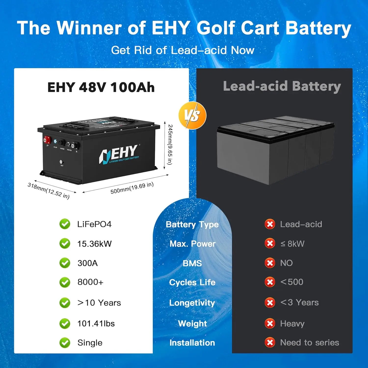 36V 105Ah, 200A BMS, Max 7.68kW, 8000+ deep cycle LiFePO4, touch monitor, mobile app and 43.8V 25A Smart Fast Charger Kit