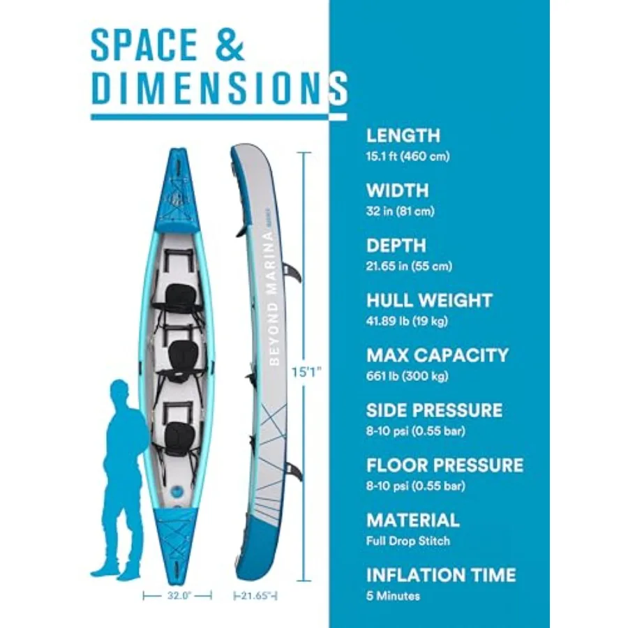 description