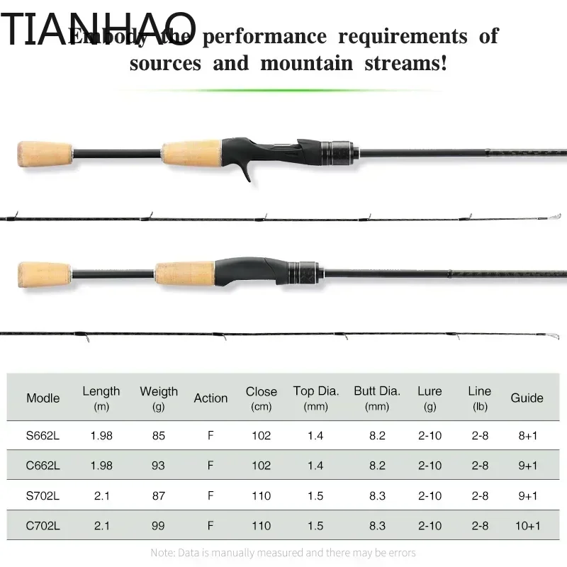 Light Game Fishing Rod 198 cm L Fast Rotation Casting 2 Piece Carbon Rod Suitable for Sea Bass Grouper Trout