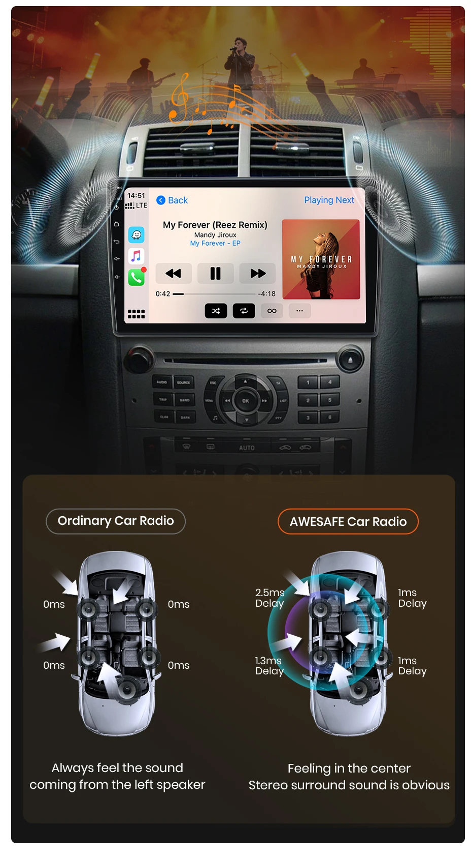 AWESAFE Kabelloses CarPlay Android Radio für Peugeot 407 2004-2011 mit GPS-Navigation Bluetooth WiFi Schnellstart DSP FM Plug & Play – Detail 15