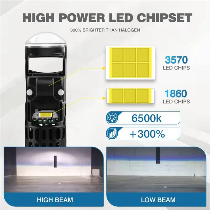HOT-P15D H6M 28W 2800LM 6500K High/Low LED Motorcycle Mini Projector Headlight Bulbs 9-60V