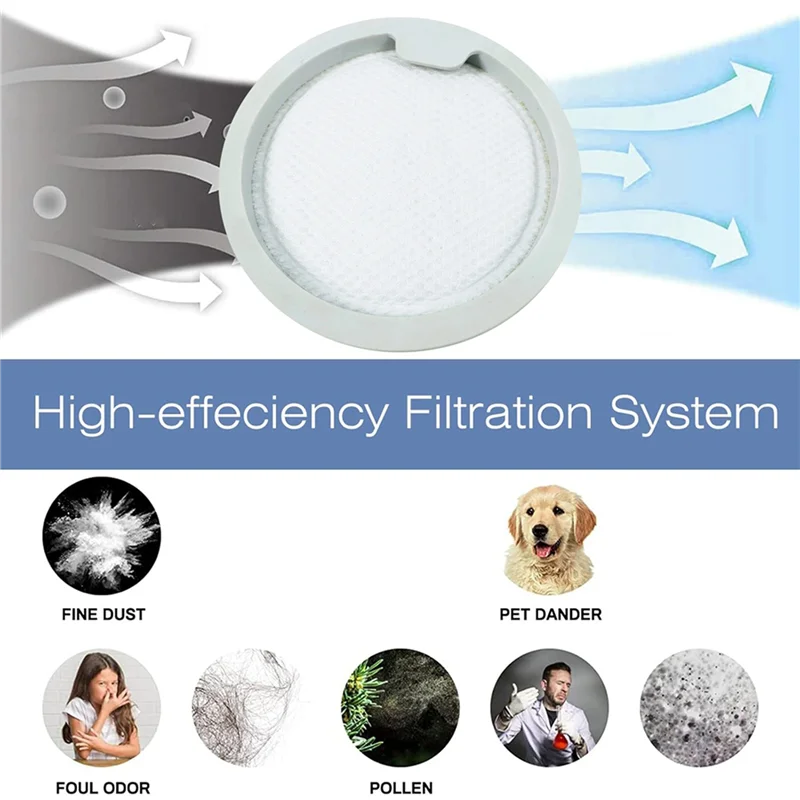 【Coupon!】2X Vacuum Filter For Xiaomi Mijia G20 G20MAX Vacuum Cleaner Replacement Parts HEPA Filter Efficient Cleaning Accessorie