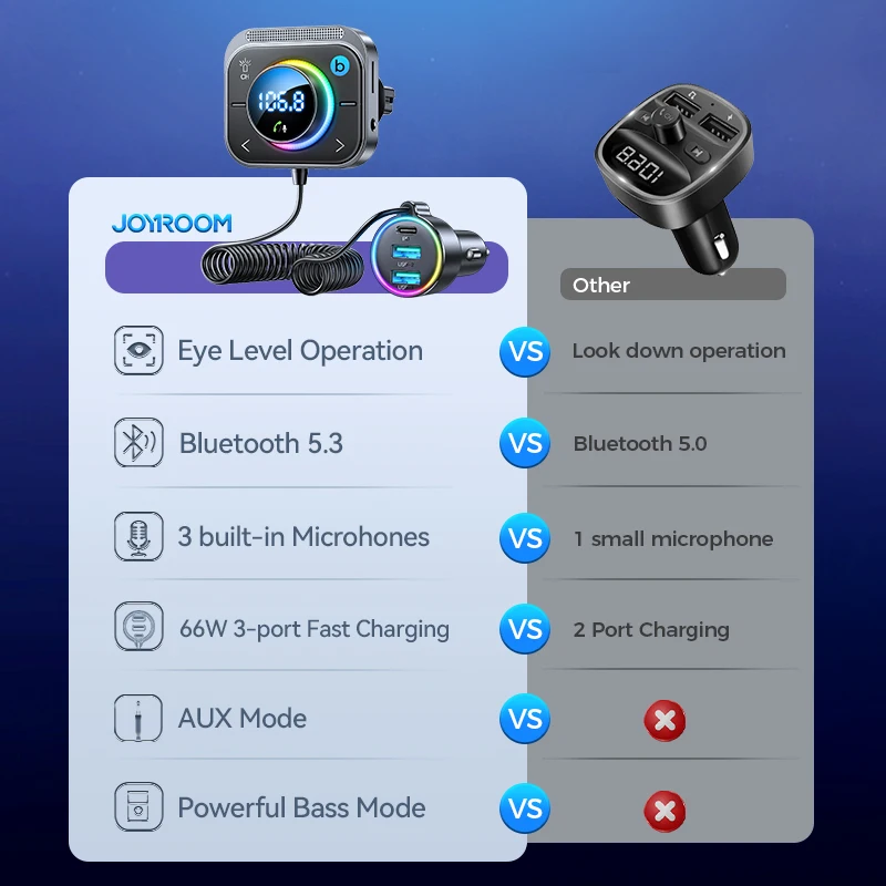 Joyroom Bluetooth 5.3 FM Transmitter AUX Car Adapter Audio FM Transmitter Bass Boost 3 Ports PD&QC 3.0 FM Bluetooth Fast Charger