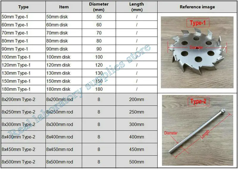 1ชิ้น Lab 5ซม.-15ซม.304สแตนเลสกระจายใบมีด,รอบฟันเลื่อยประเภทกวน Disk (Rod สามารถเลือกหรือไม่)