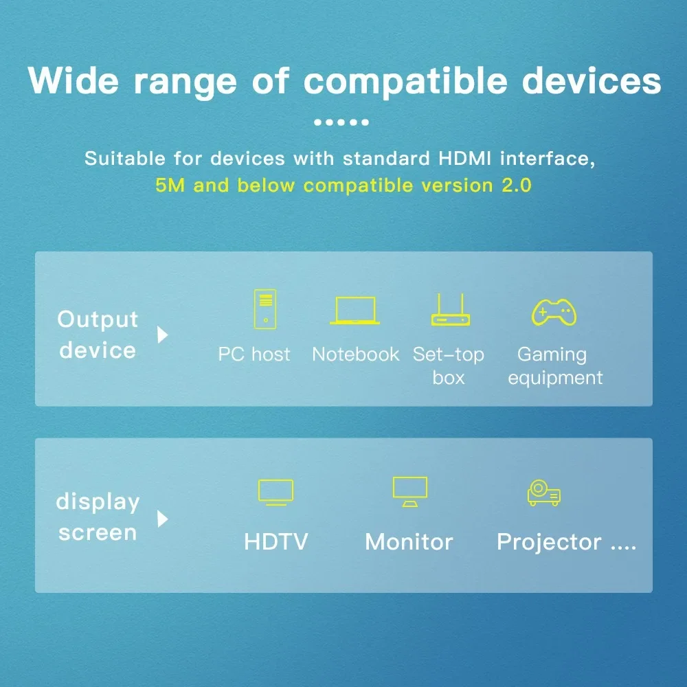 【Быстрая доставка】0,5 м/1 м/1,5 м/3 м/5 м HDMI-кабель HD 4K 1080P HDMI-HDMI высокоскоростной HDMI-адаптер для Lcd Dvd HDTV Ps3 Mytv