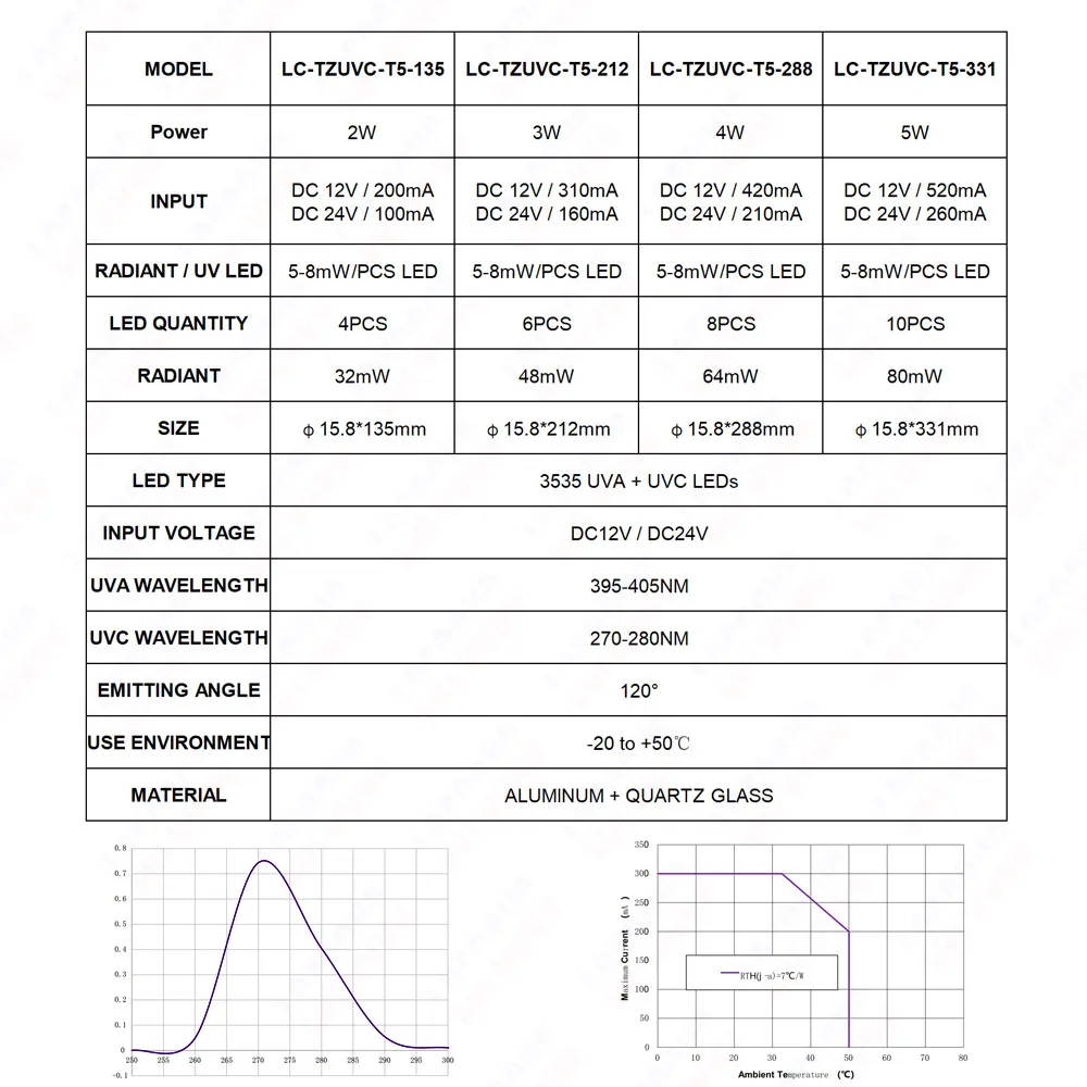 T5 2W 3W 4W 5W Quartz LED Ultraviolet Lamps Sterilizer Tube 270nm 280nm UVC 12V 24V For Sterilization Purification Disinfection