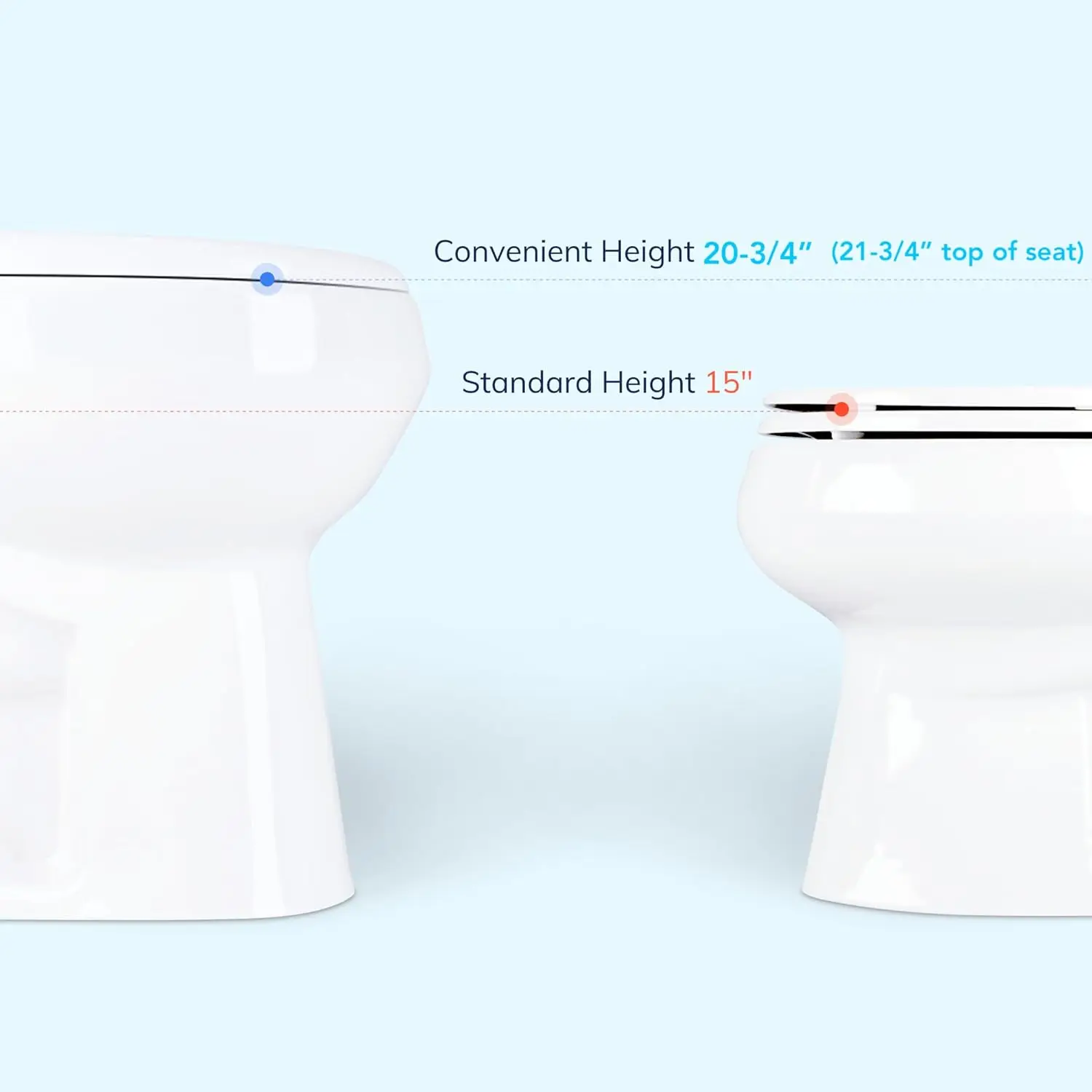 20 inch Extra Tall Toilet.bowl taller than ADA Comfort Height. Dual flush, Metal handle, Slow-close seat