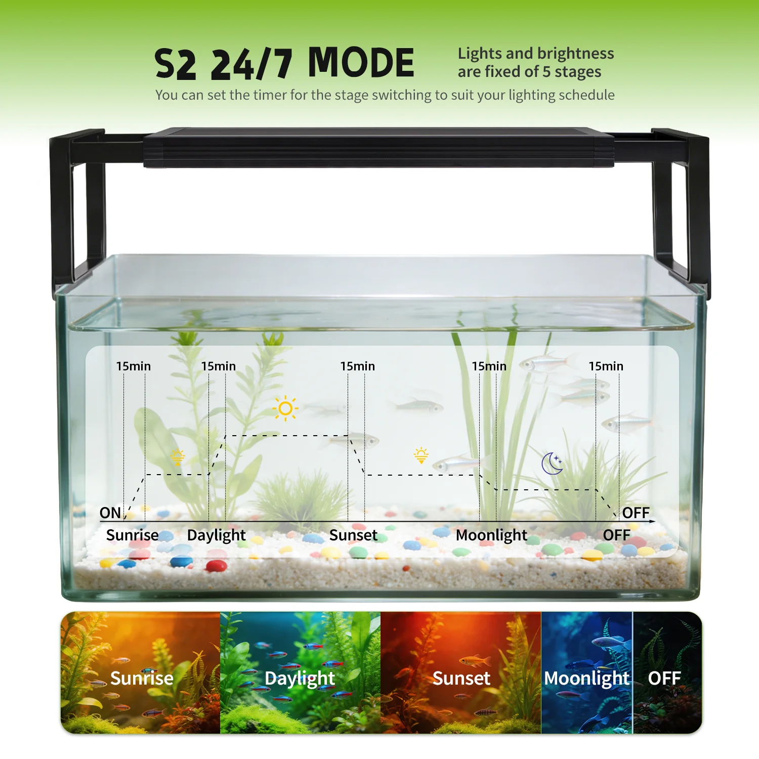 18-24 inch Aquarium 24/7 Full - Planted Aquarium Hanging Light recension och pris