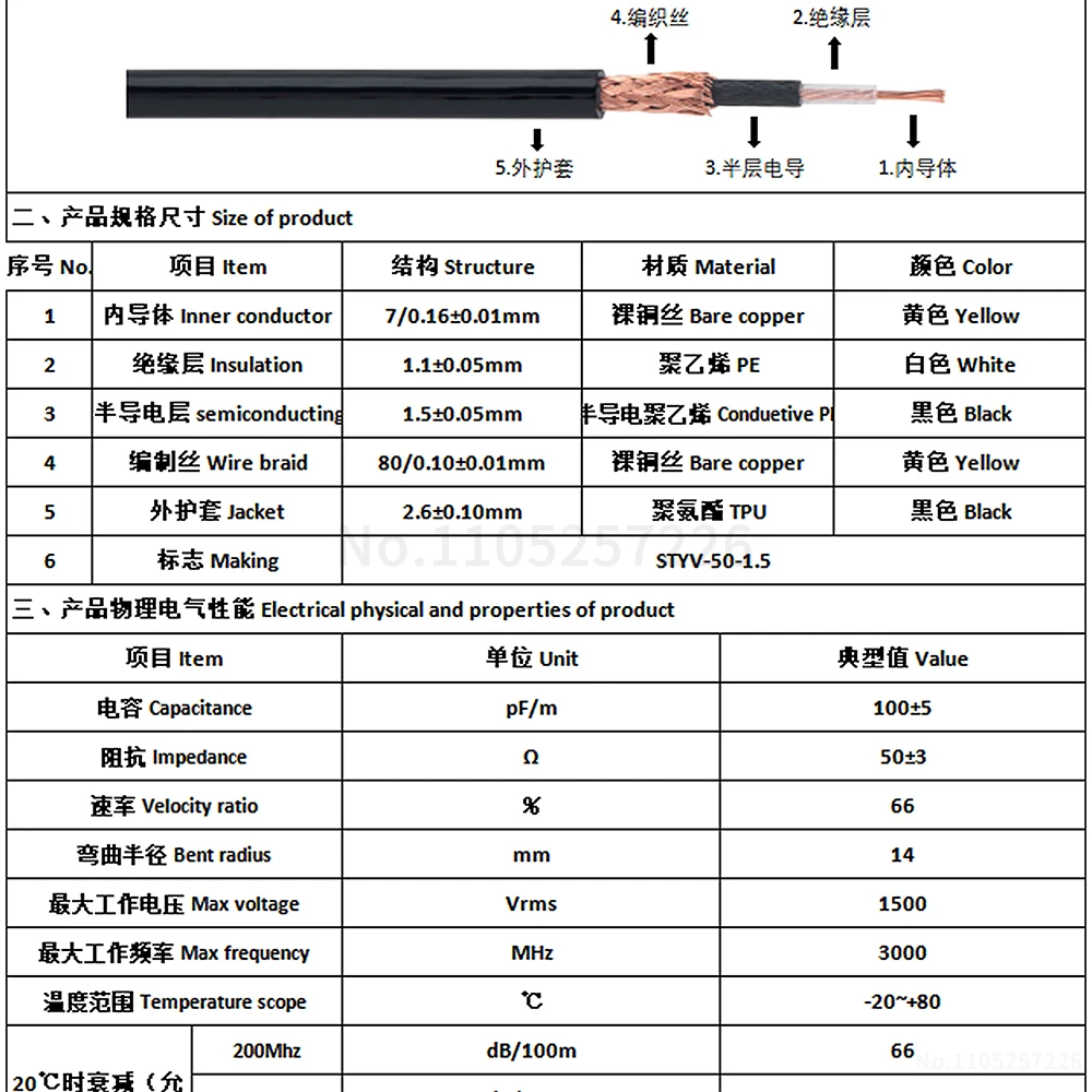 Pure Copper STYV-50-1.5 RF Coaxial Cable, High-Frequency Signal Cable, Extension Cable, 50-1.5 Feeder Cable (1 pcs)