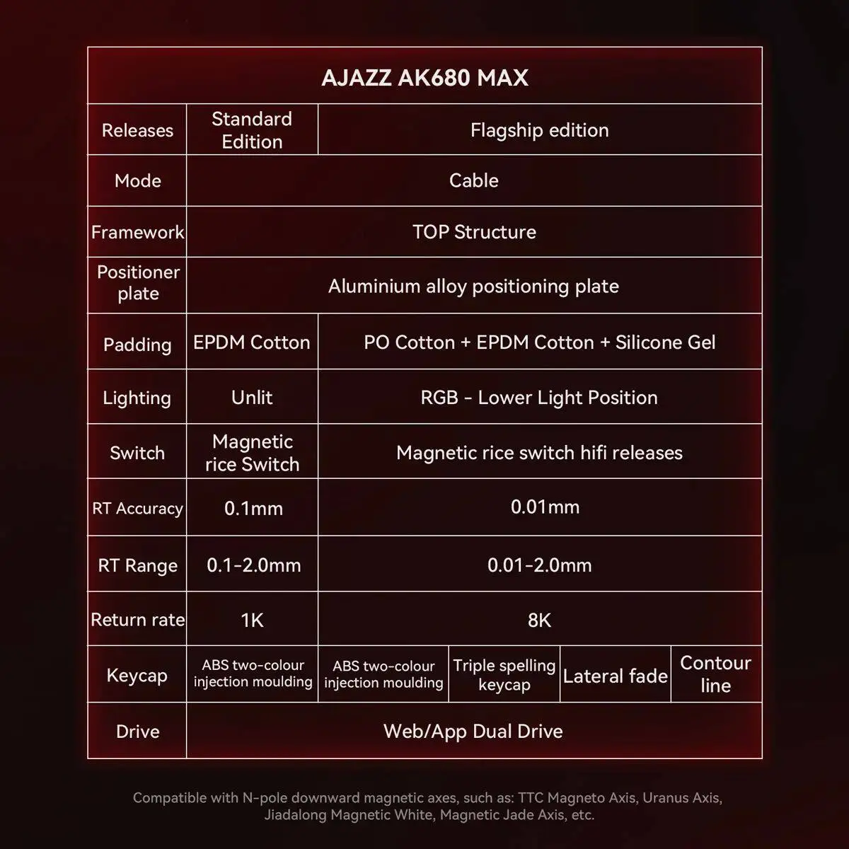 AJAZZ AK680 MAX/V2 Mechanical  - Gaming Keyboard Hall Effect Switches avis et prix