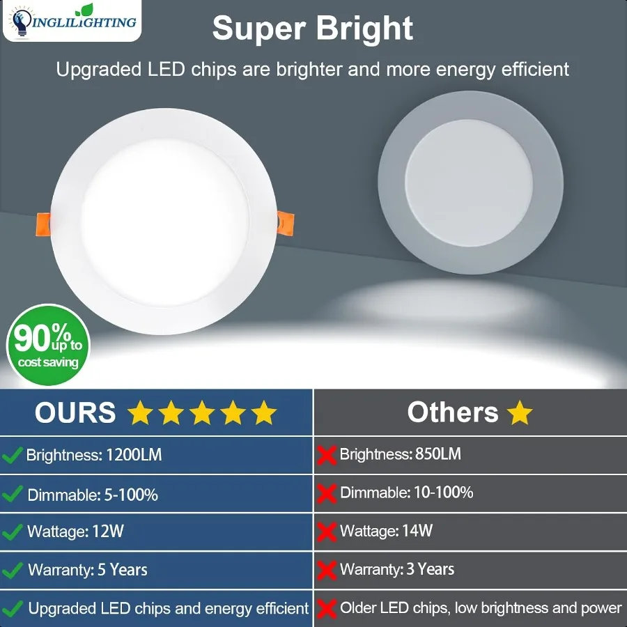 DLLT LED Reced Ceiling Lights: 12 Pack 6 Inch 5CCT UltraThin Lighting with Junction Box for Bedroom 1200LM Brightn 12W Eqv 110W