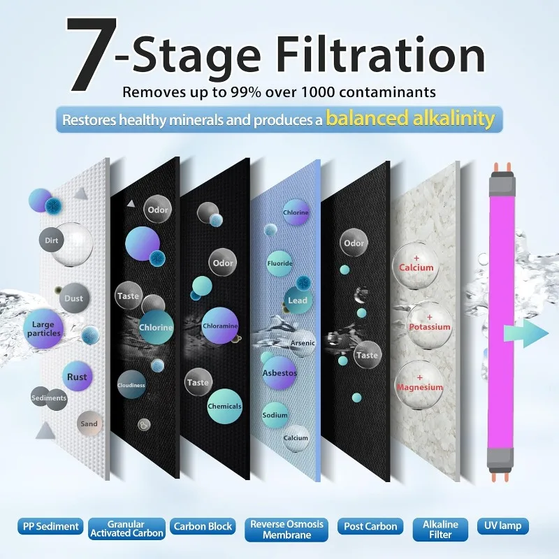 

Under Sink 7-Stage Reverse Osmosis RO Drinking Filtration System and Water Filter for Sink with Alkaline Remineralization