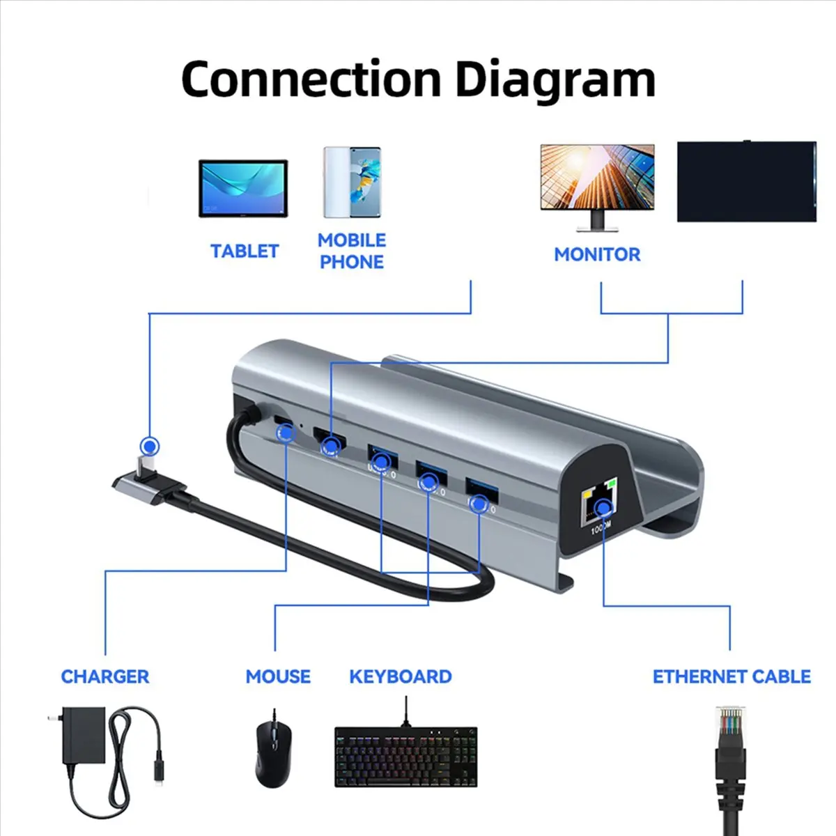 Aabfk 5X Dock Stati…