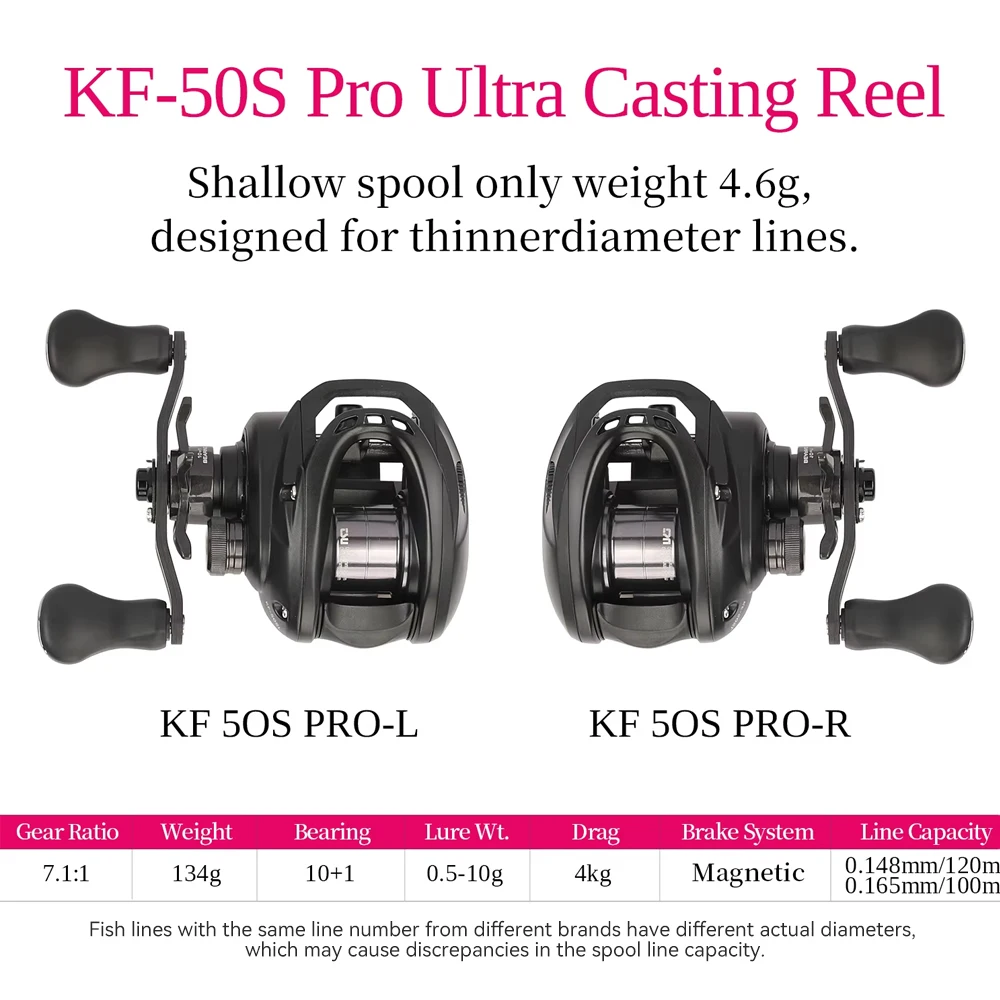 TSURINOYA 135G Gulungan Pancin - Abu Garcia Reel Max ulasan dan harga