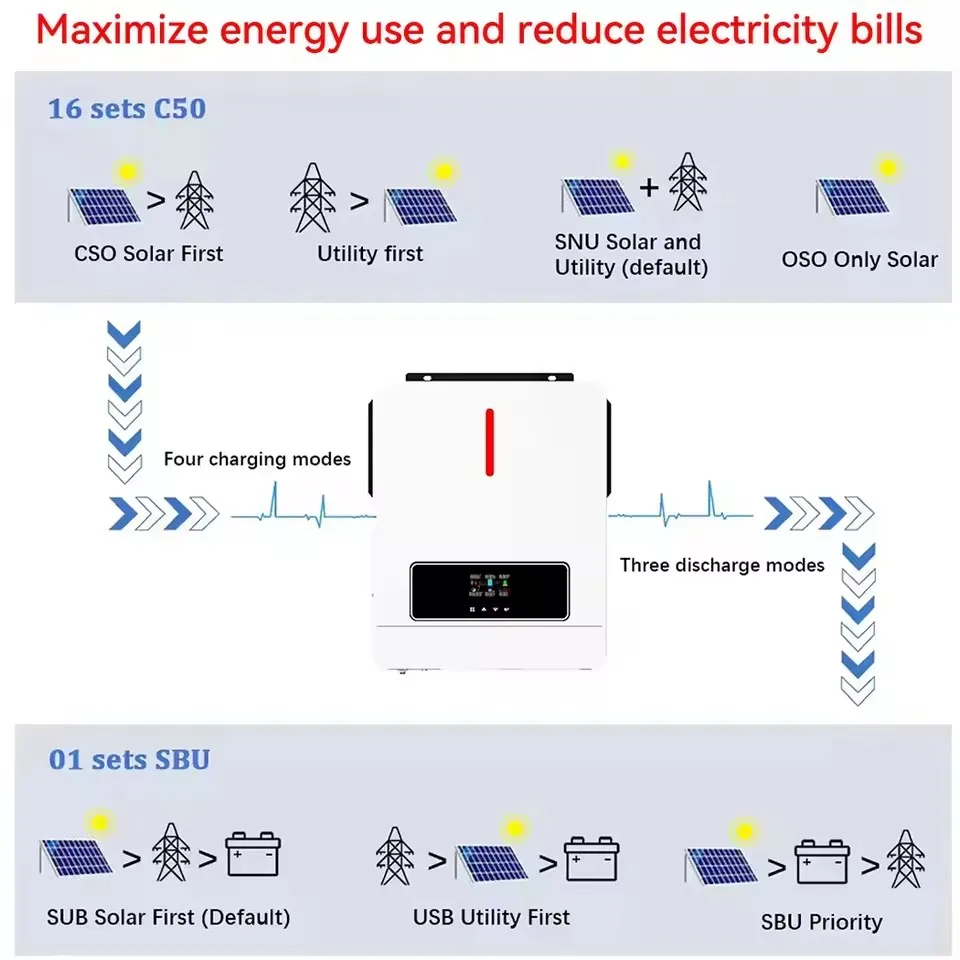 ECGSOLAX 6.2KW 4.2KW عاكس للطاقة الشمسية الهجين 24V 48V 220V مع 120A MPPT جهاز التحكم في الشحن خارج الشبكة الشمسية الهجين العاكس PV 500V #5