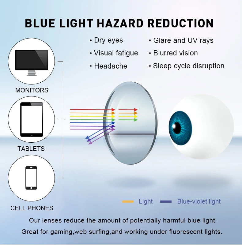 Anti-blue Light Photochromic Progressive Multifocal Lens 1.56 /1.61 /1.67 1.74  Optical Prescription Lenses Man Woman