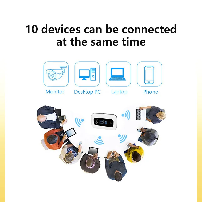 MIFI 4G LTE SIM Card Slot 3000mAh Batter