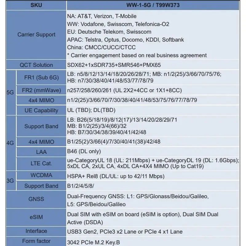 Customer Favorite T99W373 Dw5932e 5G Module LTE Cat19 M. 2 NGFF Wireless WWAN Card+ 4X Antennas For Dell 7350 7450 7650 9450