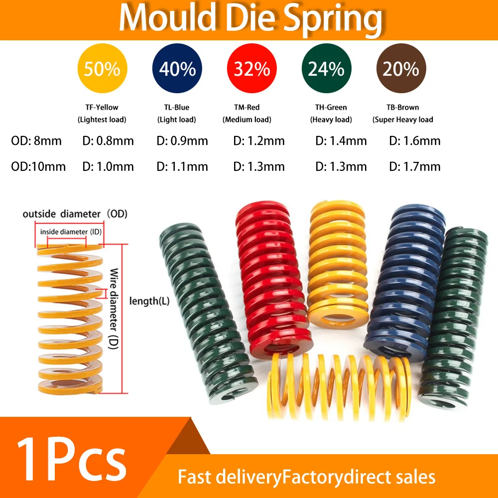 

1Pcs Mould Die Spring Spiral Stamping Compression Springs Outer Diameter 8mm 10mm Inner Diameter 4mm 5mm Length20-300mm