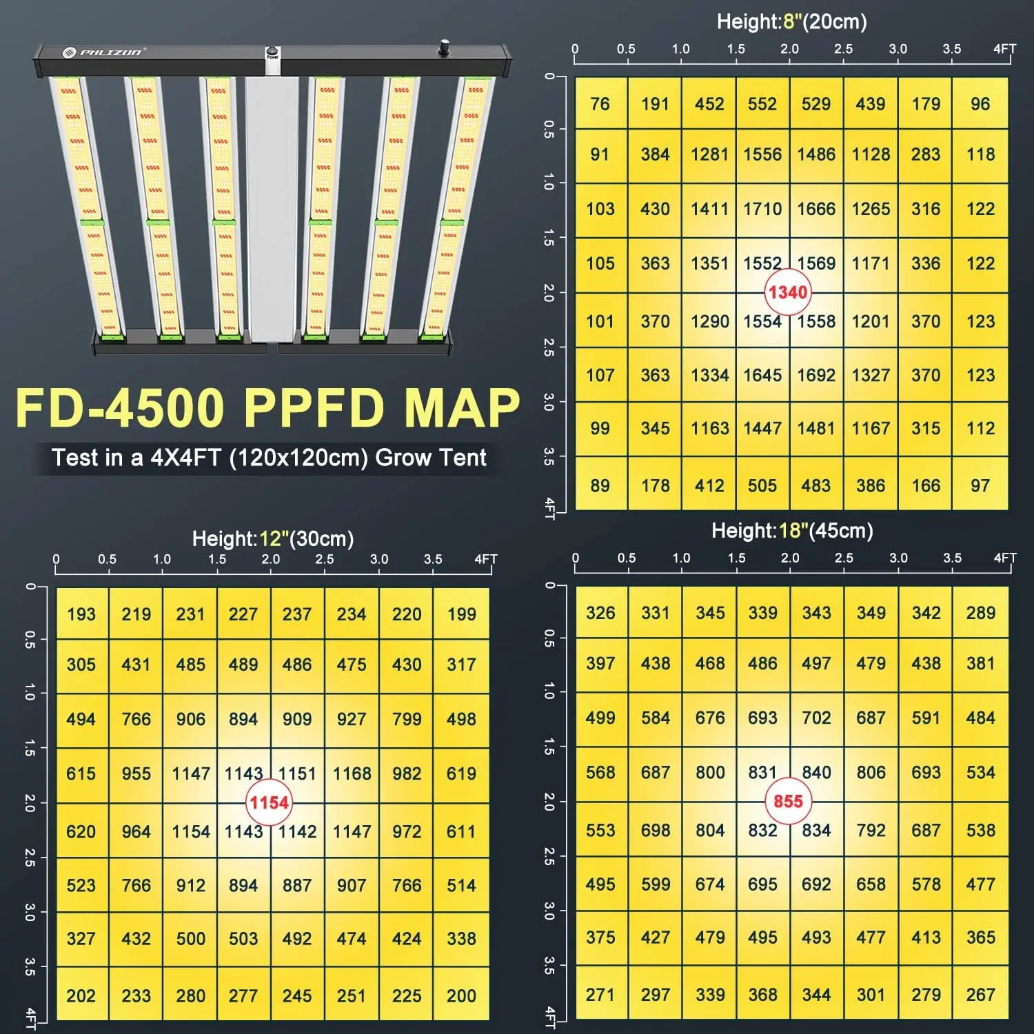 Luz Led de cultivo para plantas de interior, cadena de margaritas, regulable, LM281B y controlador de marca, 5x5 pies, FD4500, 450W