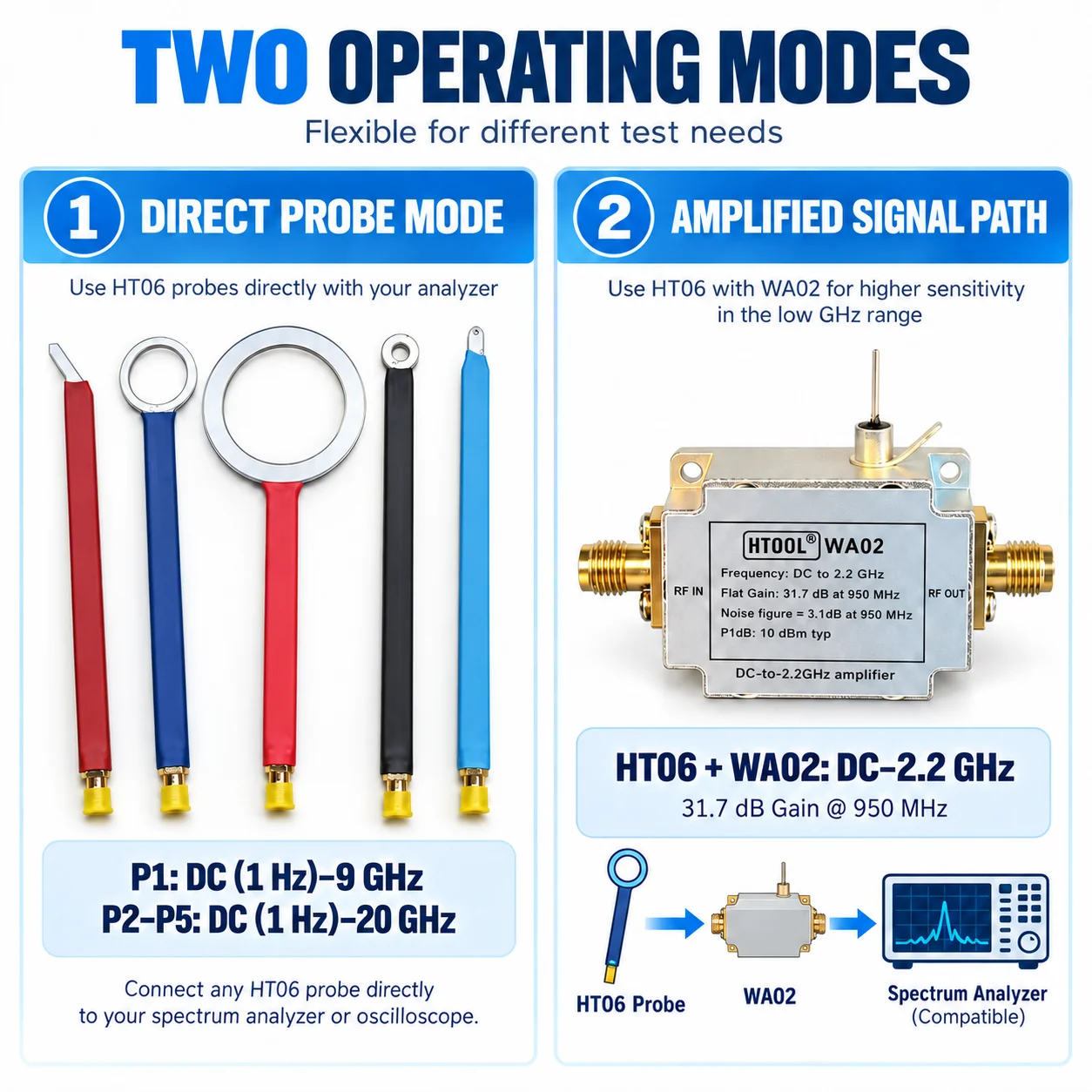 HTOOL HT06 WA02 EMC EMI Near Field Probe Kit with Low Noise Amplifier 5PCS H/E Field SMA 50Ω for PCB Cable Testing