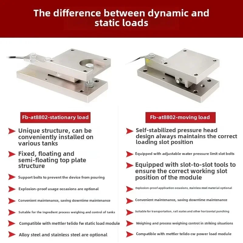 FB-AT8802 High-precision explosion-proof weighing sensor module 5t dynamic and static barrel tank scale reactor
