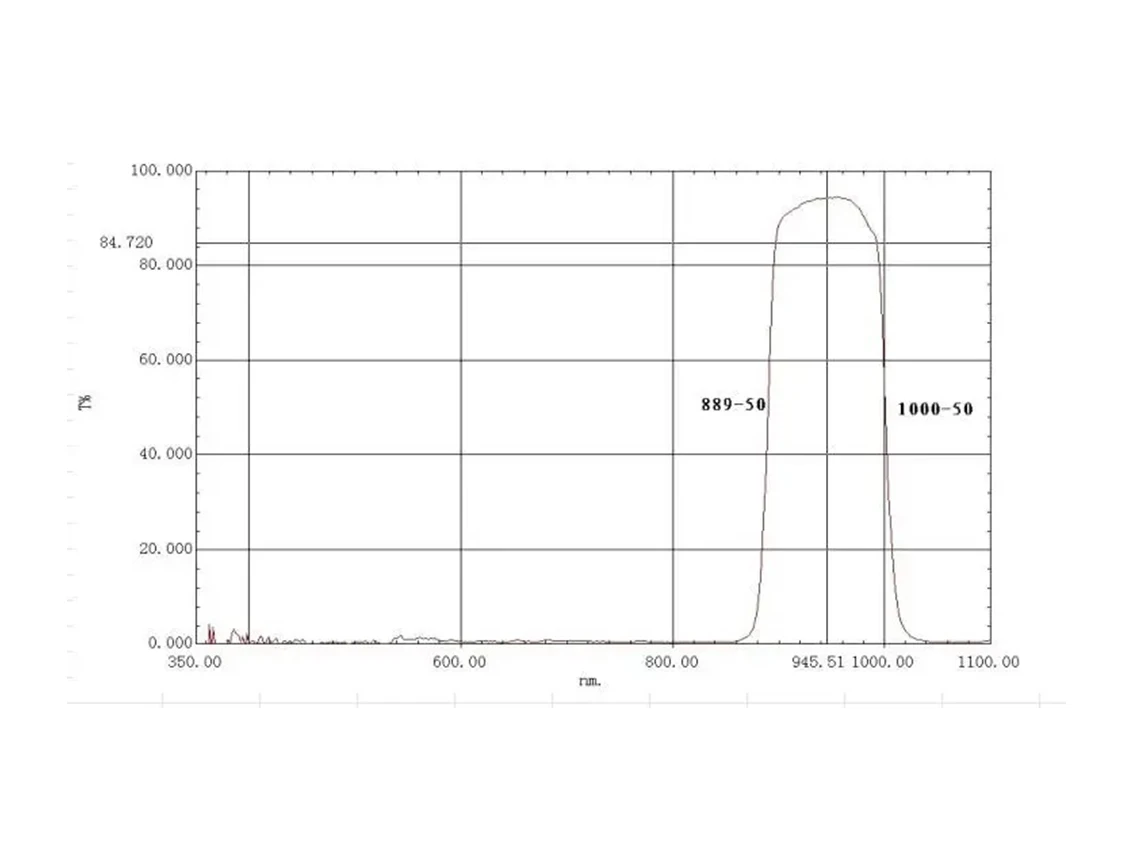 مرشح ممر الموجة 940 نانومتر بقطر دائري. 27 مللي متر 47 مللي متر 53.5 مللي متر 70 مللي متر سميكة-1.0 مللي متر عرض النطاق الترددي 45nm/100nm/920nm 940nm تمرير طويل مرآة الزجاج 1 قطعة