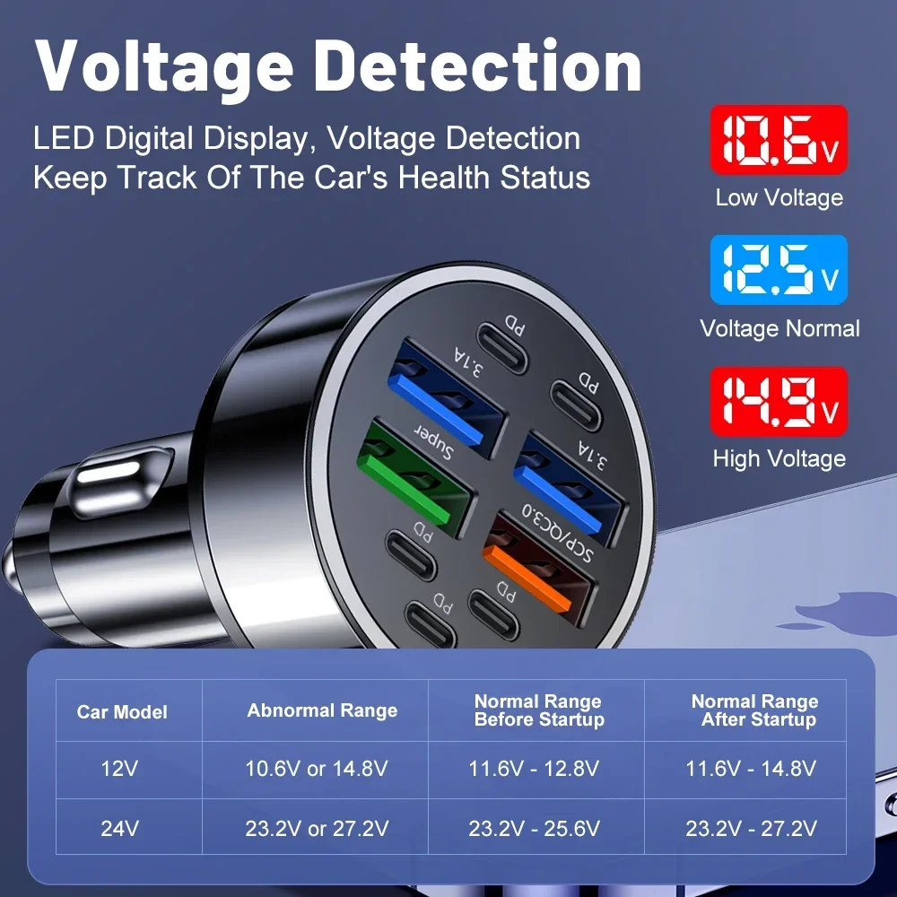 350W 10 Ports Car Charger Fast Charging PD QC3.0 USB C Car Phone Charger Type C Adapter in Car For iPhone Samsung Huawei Xiaomi