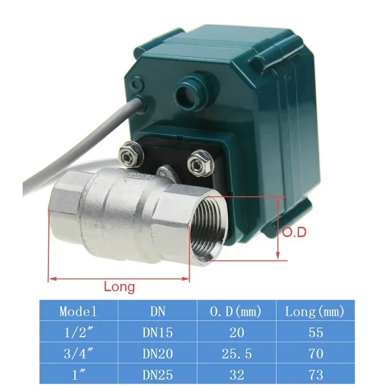 Tuya Wifi Intelligent Water  Ball Valve Shut off Rate0% To 100% Zigbee Garden Smart Faucet Automation Controller Leakage Sensor