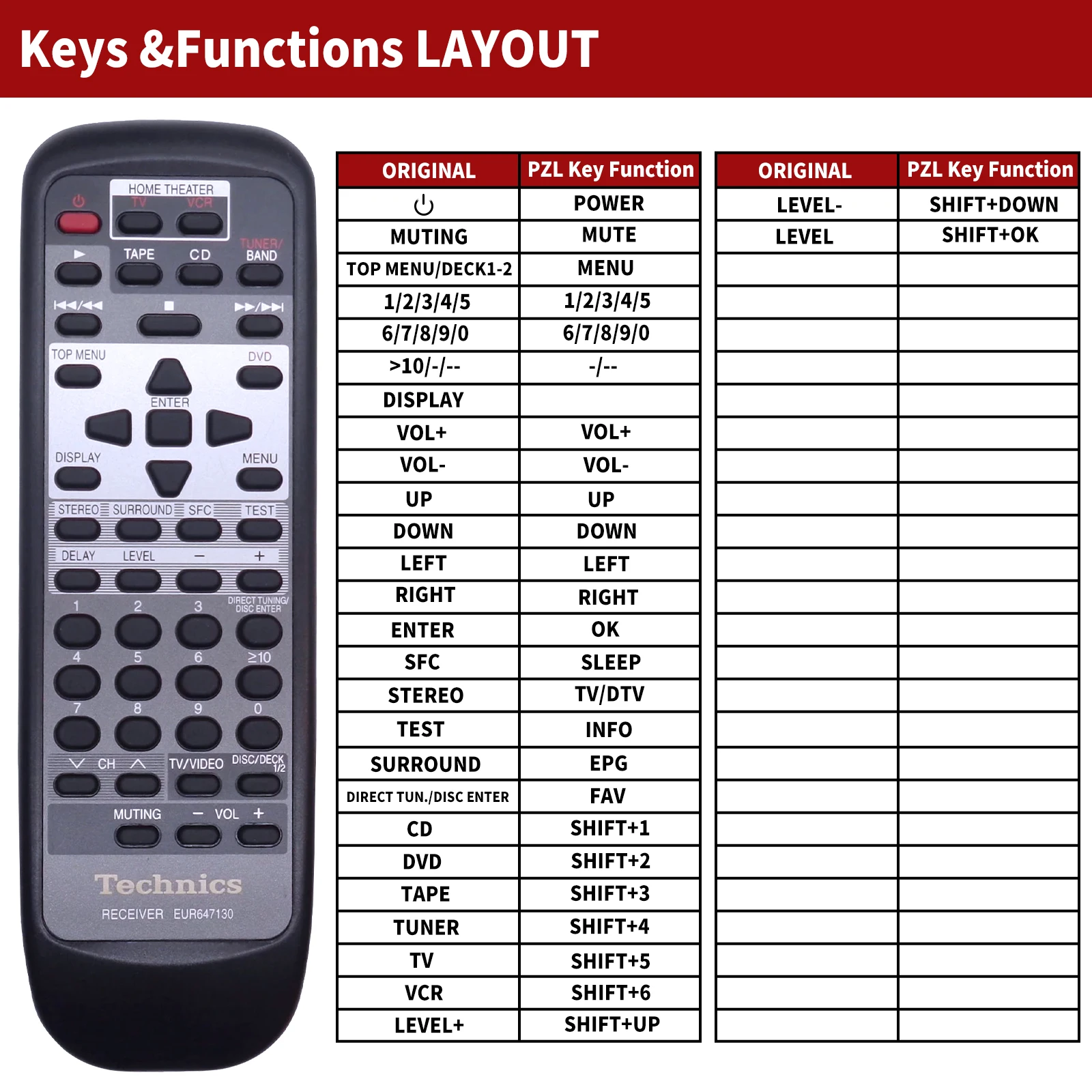 New For Technics EUR647130 SA-AX540 SA-ht280 SA-GX690 SA-DX940 SA-HE75EB SA-HE7 SA-AX530 SXJY-S7325A AV Control Receiver Remote