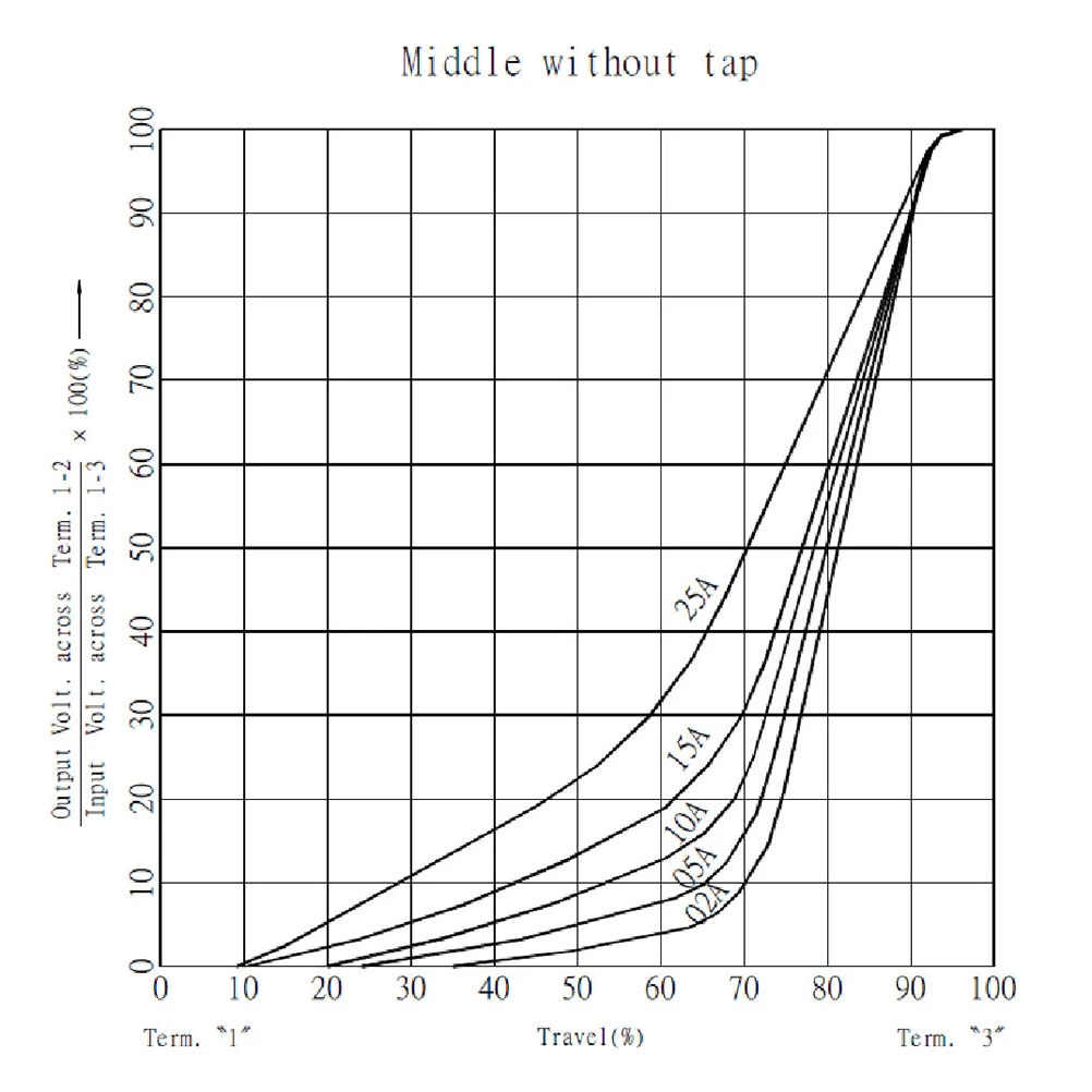

10pcs Audio Potentiometers Ohm B Type Coarse Shaft for Guitar Bass Control Knobs Full Size Long Shaft Potentiometer