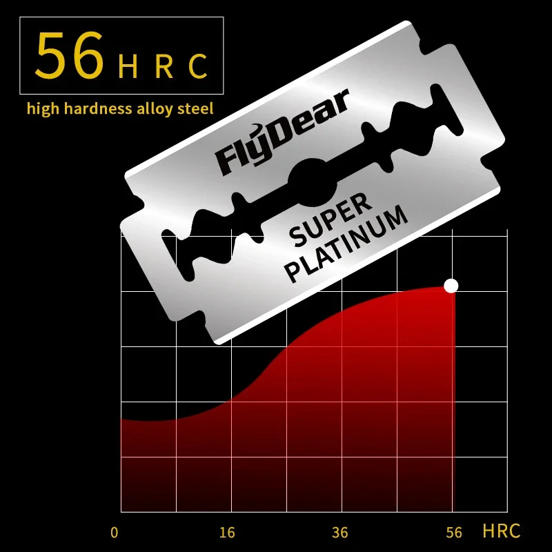 Thumbnail 2 - #54 New Razor Blades Arrivals