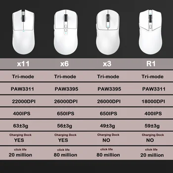 10 最佳銷售 x6 滑鼠 - №3