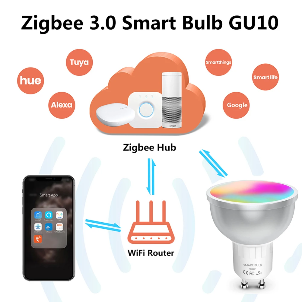 Zigbee GU10 LED Light Bulbs Tuya Smart Lamp RGB+WW+CW 5W Dimmable Led Track Light Bulb Works with Alexa Google Home SmartThings