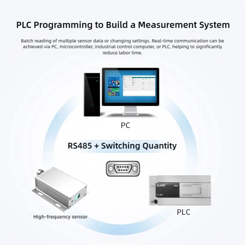 High-Frequency 20Hz Analog 485 Output Laser Displacement Distance Sensor For Measuring Length, Height And Low