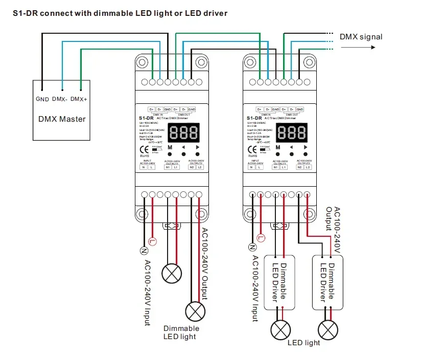 Wholesale AC100V-240V S1-DR AC Triac DMX Dimmer DIN Rail 2 Channel Dual Channel Output Silicon DMX512 LED Controller Skydance