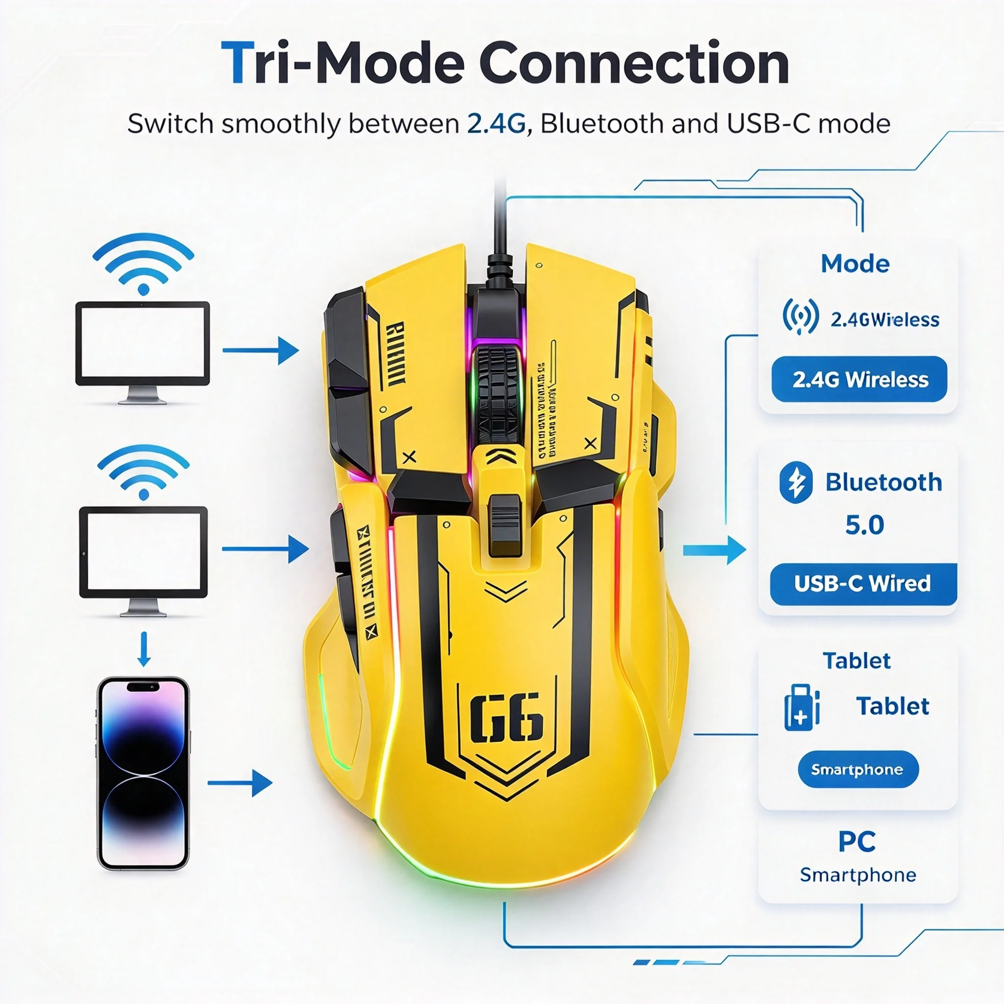 RGB Backlit 2.4G Bluetooth Wireless Gaming Optical Mouse Multi-Keys Mechanical Feel Rechargeable Mouse For PC Computer Laptop