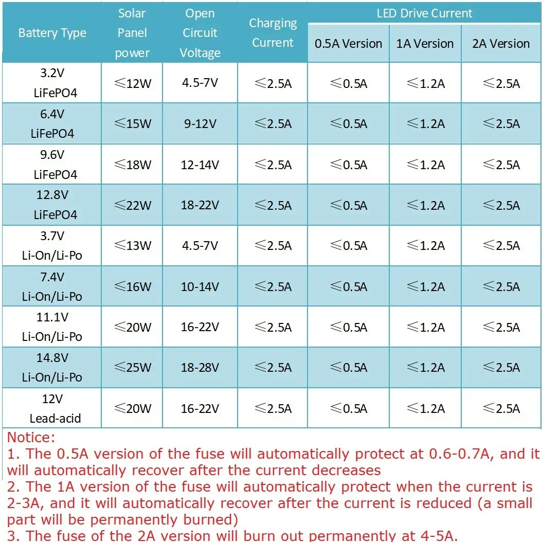 0.5/1/2A Solar Controller Charging Street Light Switch Circuit Charging Controller Circuit Switch Lithium Battery Charger Board