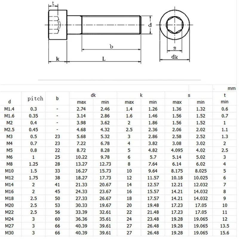 M10 - 1.5 Black 14.9 Grade Alloy Steel Allen Hex Socket Cap Head Screws DIN 912 Bolts