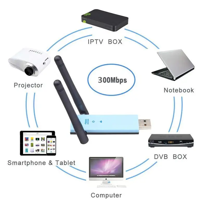 USB WiFi Extender Booster Portable Wireless Repeater 2.4G 300Mbps Wide Coverage Plug and Play