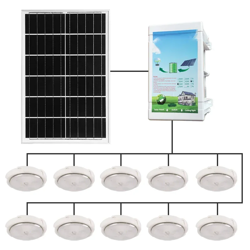 Home new rural indoor and outdoor waterproof 100W 200W 300W super bright home use solar ceiling light