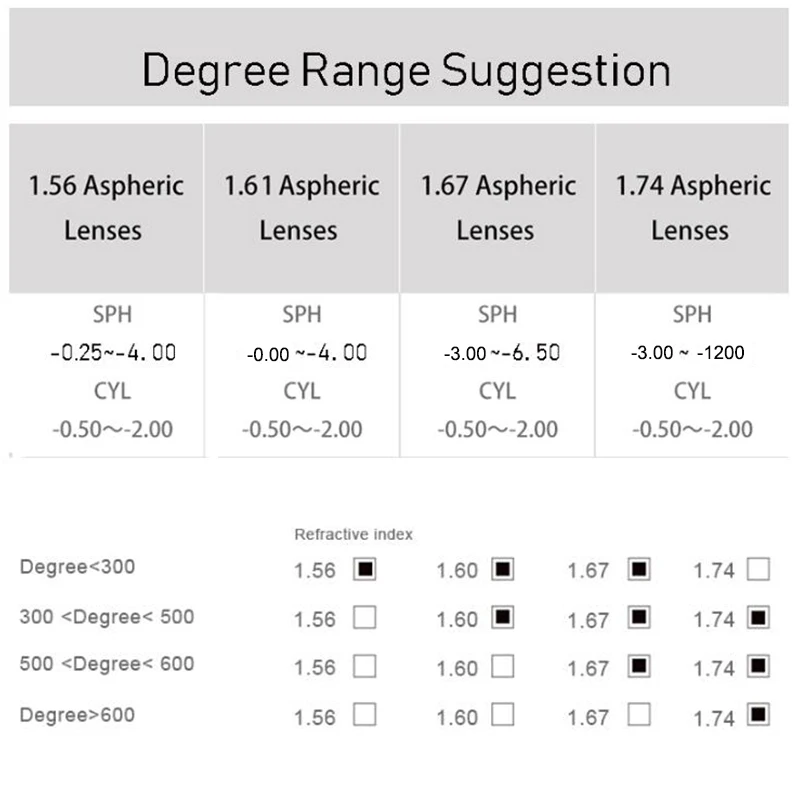 superior quality Myopia prescription lenses Non spherical/anti blue light/anti scratch/photochromic/anti glare optical lenses