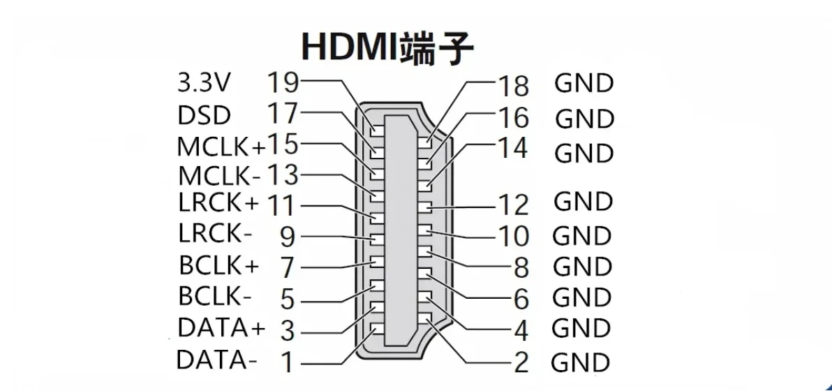 Amanero Scheda di interfaccia USB italiana Cpld Spdif I2S DSD512 Dop128 Lavorazione e conversione del segnale di uscita coassiale