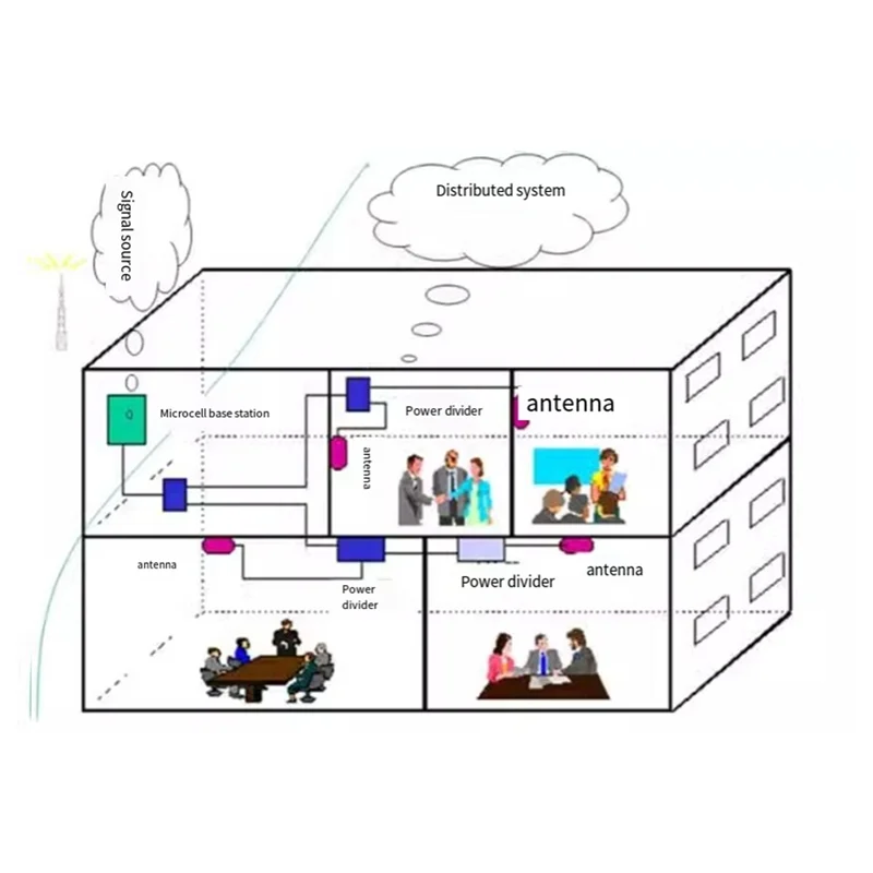 A003 SMA гнездовой разъем 698-2700 МГц 4-полосный разветвитель мощности усилитель сигнала мобильного телефона SMA гнездовой разъем разветвитель мощности