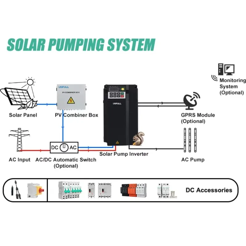 FU9000SI عاكس المضخة الشمسية 30kw مضخة تردد العاكس محرك 220 فولت 380 فولت 1 المرحلة 3 المرحلة لمضخة مياه التيار المتناوب