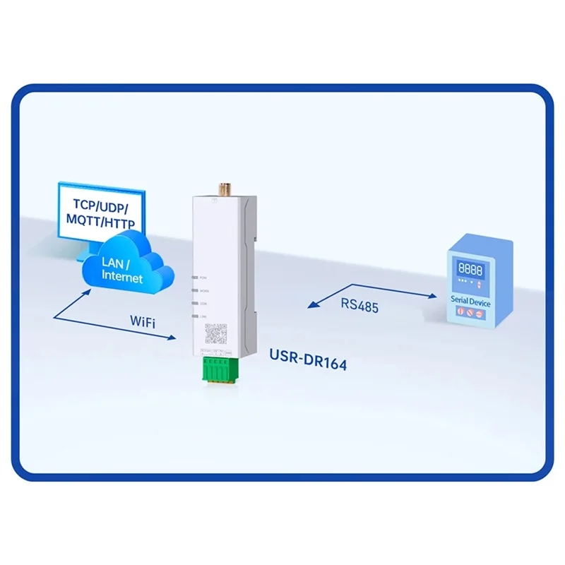 

M13K-USR-DR164 Serial To Dual Band Wifi Converter Serial To Dual Band Wifi Converter USR-DR164 USR-DR164 RS485 Serial Port