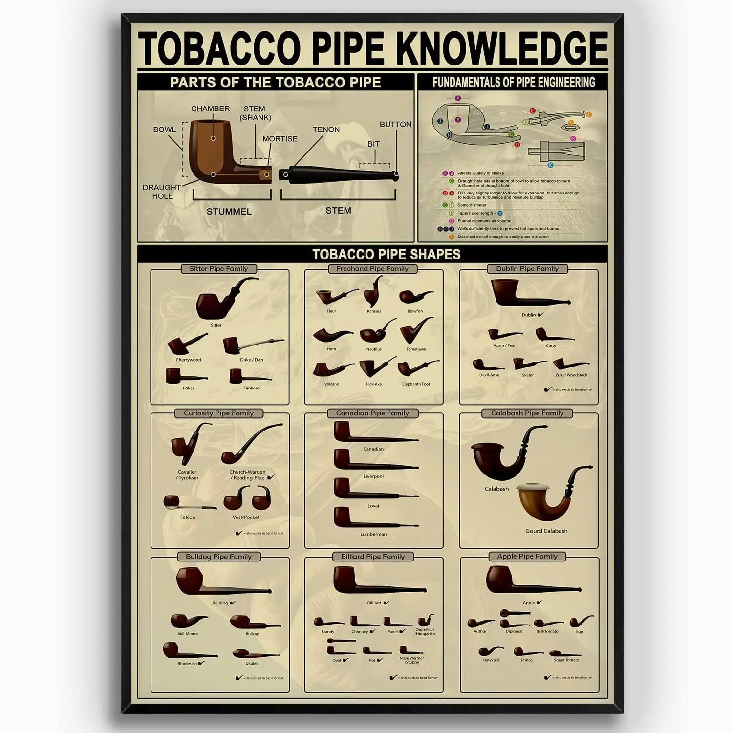 Youpinnong Pipe Lovers Collection Metal Signs Vintage Tobacco Pipe Knowledge Retro Tin Poster For Home Kitchen Cafe Pub Man sign